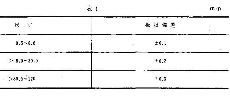 光學(xué)和光學(xué)儀器環(huán)境淋雨試驗(yàn)方法簡(jiǎn)介