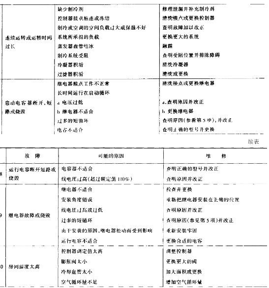 氙燈試驗箱參數(shù)圖