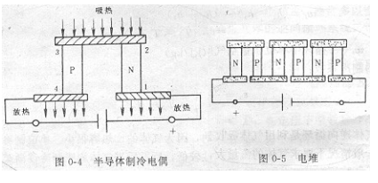 正航儀器詳細(xì)圖