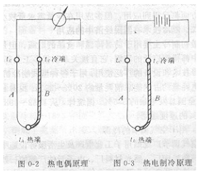 東莞正航儀器詳細圖