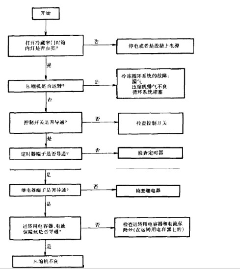 東莞正航儀器氙燈試驗箱細節圖