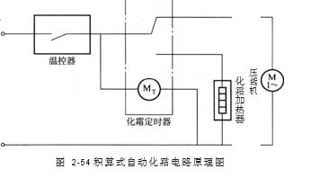 積算式自動化霜電路原理圖